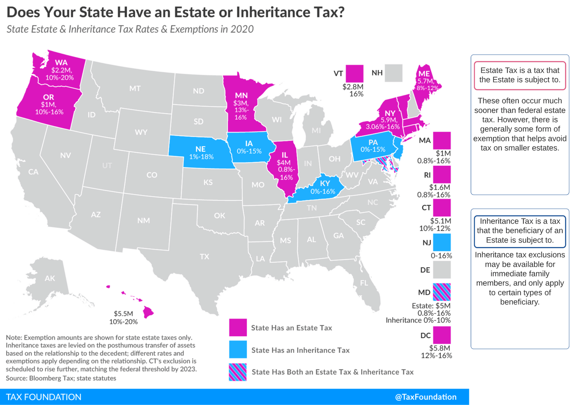 State estate or inheritance tax map